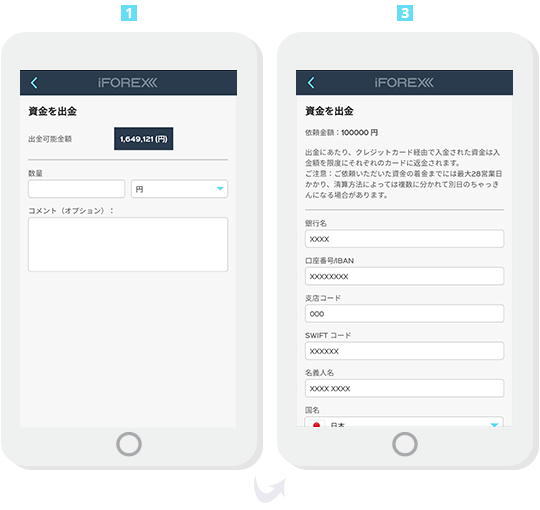 レバレッジトレード口座からの出金について