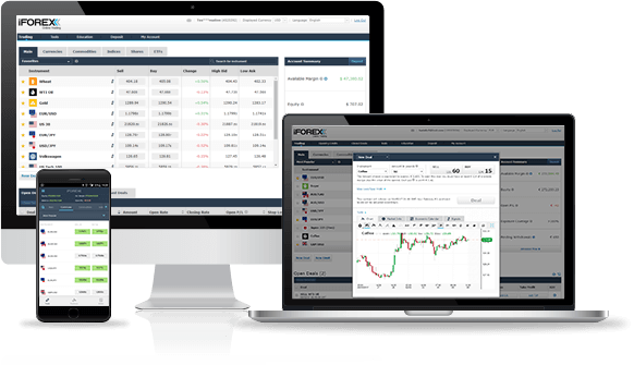 iFOREXグループについて